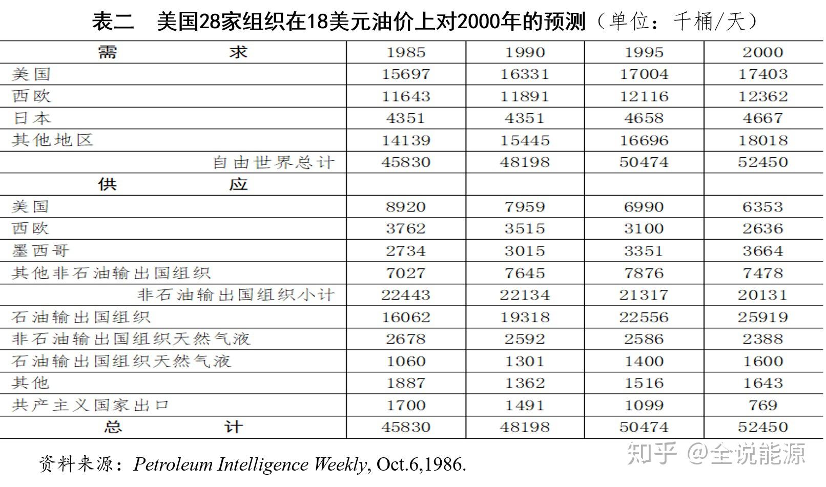 最新石油價(jià)格,最新石油價(jià)格動(dòng)態(tài)及其對(duì)全球經(jīng)濟(jì)的影響