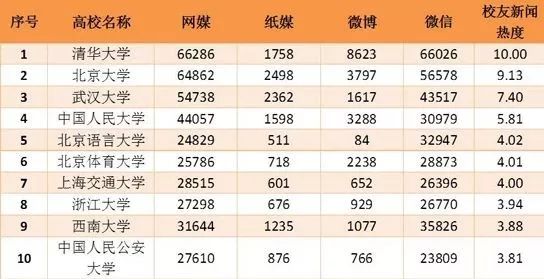 全國(guó)大學(xué)最新排名,全國(guó)大學(xué)最新排名及其影響