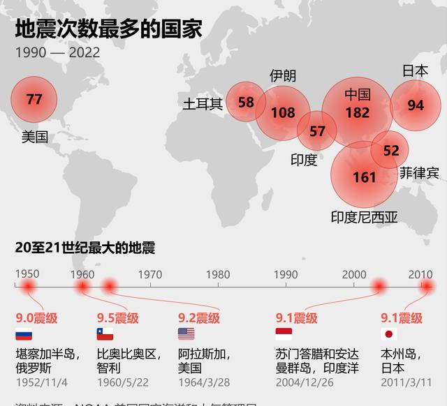 地震最新消息剛剛,地震最新消息剛剛發(fā)布，全球地震動態(tài)及應(yīng)對措施