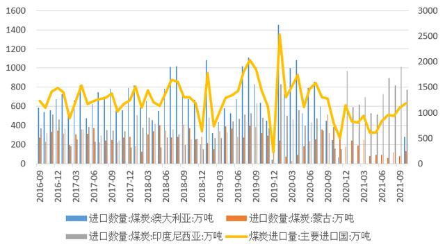 煤炭行情最新消息,煤炭行情最新消息，市場(chǎng)走勢(shì)分析與展望