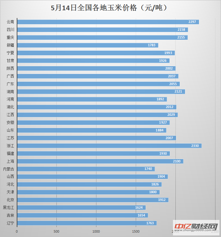 今日玉米價(jià)格最新消息,今日玉米價(jià)格最新消息，市場(chǎng)走勢(shì)分析與預(yù)測(cè)