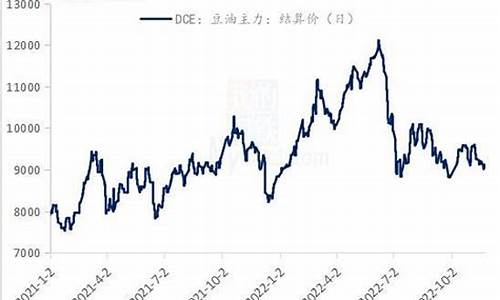 大豆油期貨價(jià)格最新行情,大豆油期貨價(jià)格最新行情分析