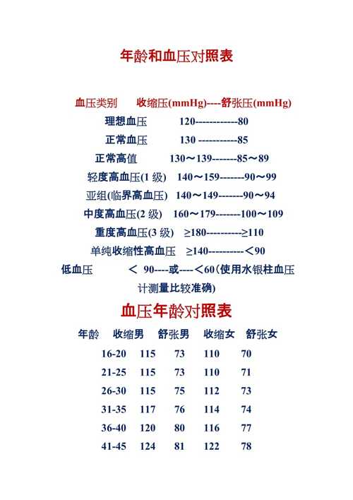 60歲血壓正常值最新標準,關于六十歲血壓正常值最新標準的探討