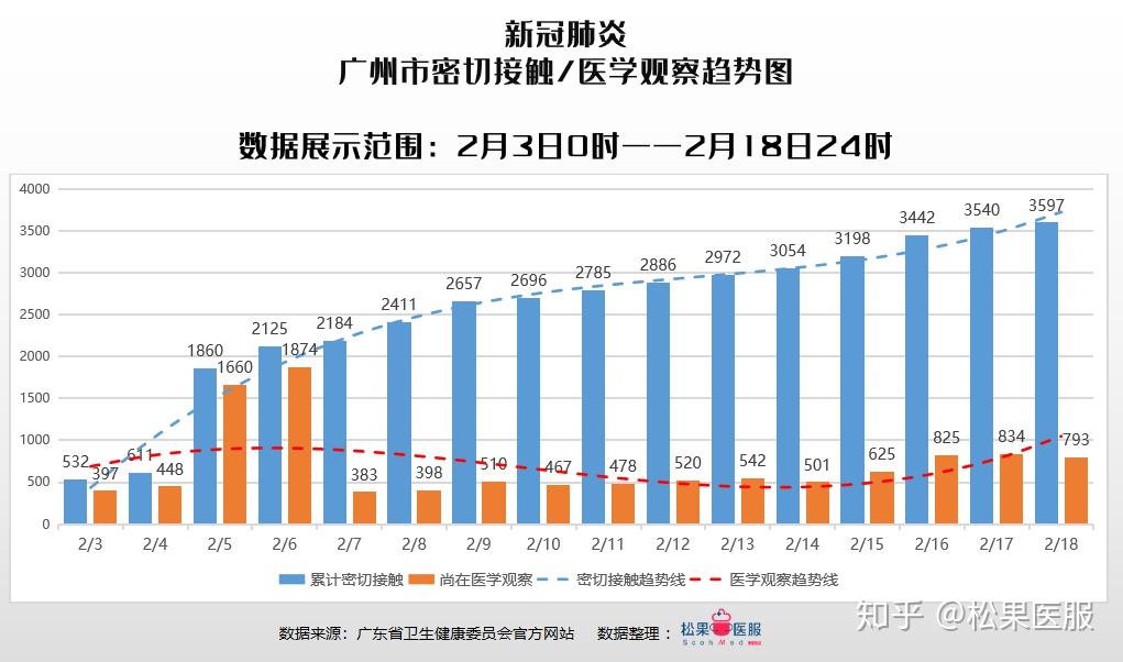 廣州最新疫情情況,廣州最新疫情情況分析