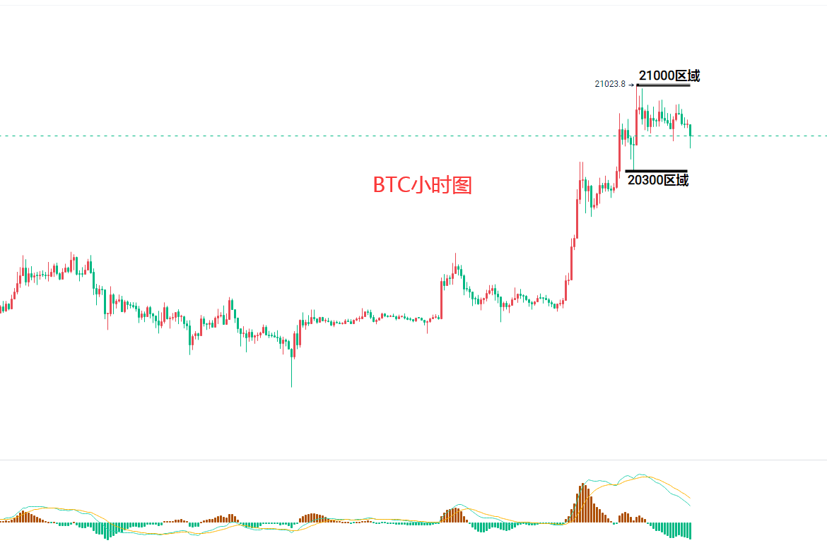 以太坊最新行情,以太坊最新行情深度解析