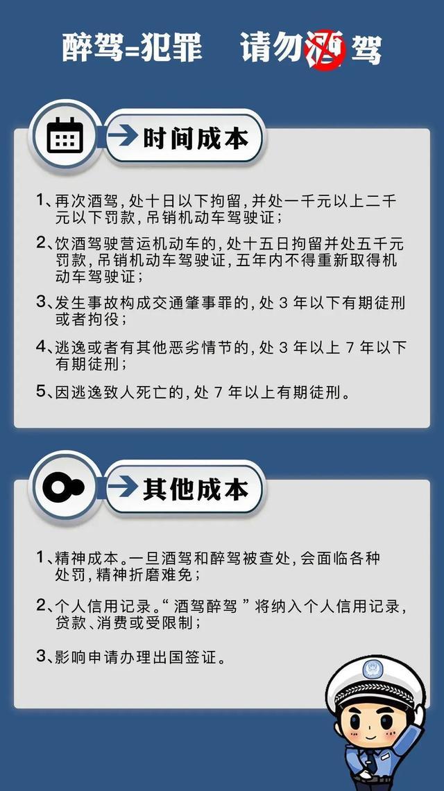 醉駕處罰2022最新標(biāo)準(zhǔn)判刑,醉駕處罰2022最新標(biāo)準(zhǔn)判刑