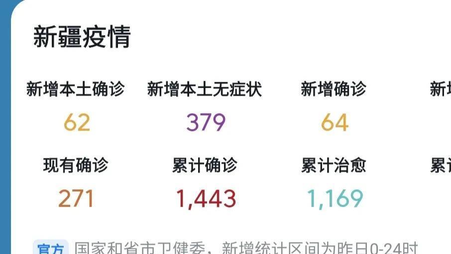 新疆疫情最新情況,新疆疫情最新情況，堅定信心，共克時艱