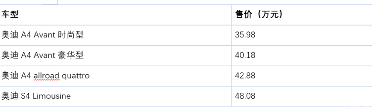 奧迪a4最新價(jià)格,奧迪A4最新價(jià)格概覽及購車指南