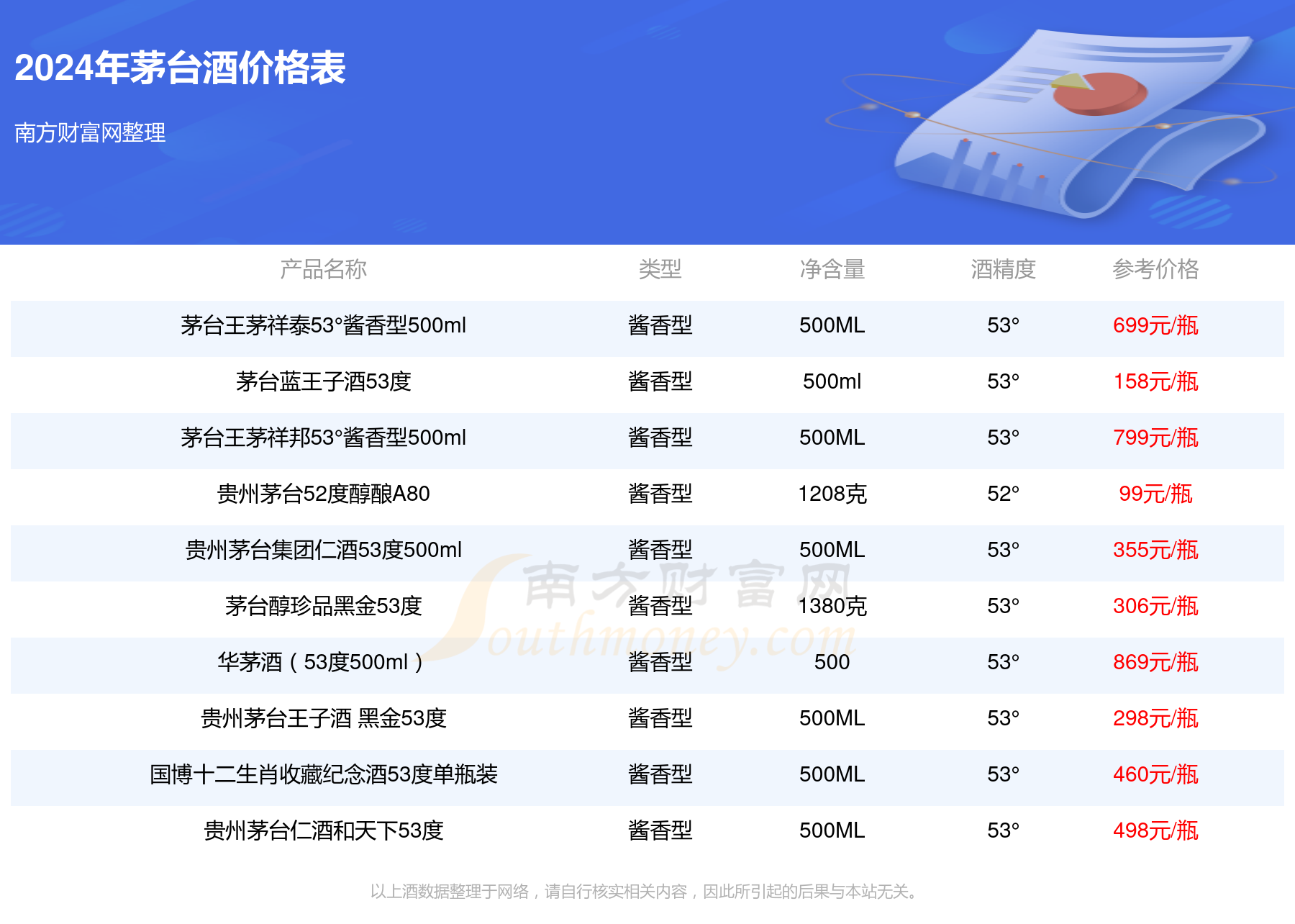 茅臺酒最新價格,茅臺酒最新價格動態(tài)分析