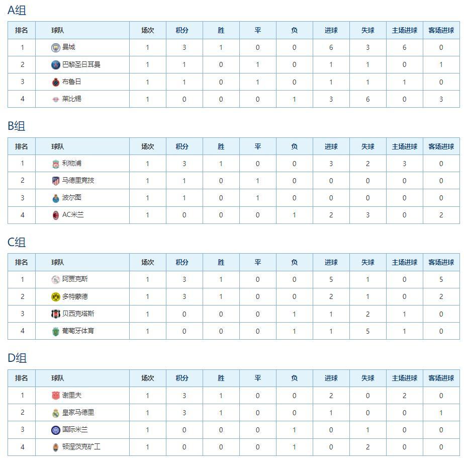 歐冠最新比分及積分榜,歐冠最新比分及積分榜，賽場(chǎng)動(dòng)態(tài)與球隊(duì)實(shí)力分析
