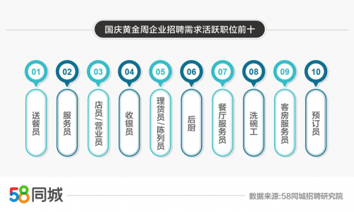 58同城最新招聘,探索最新招聘趨勢(shì)，聚焦58同城招聘平臺(tái)