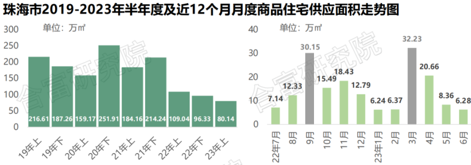 珠海房價2023年最新房價,珠海房價 2023年最新房價分析與展望