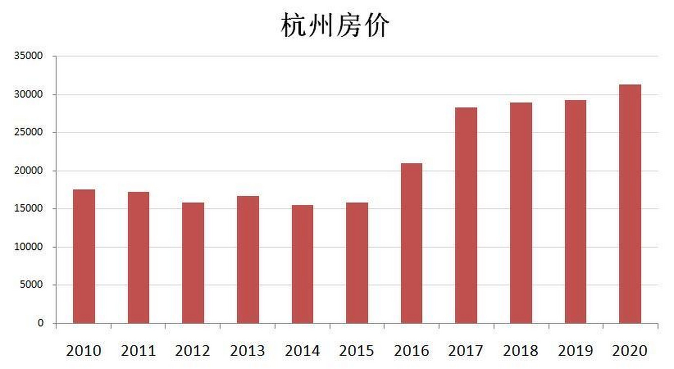 杭州最新房價(jià),杭州最新房價(jià)，市場走勢與影響因素分析