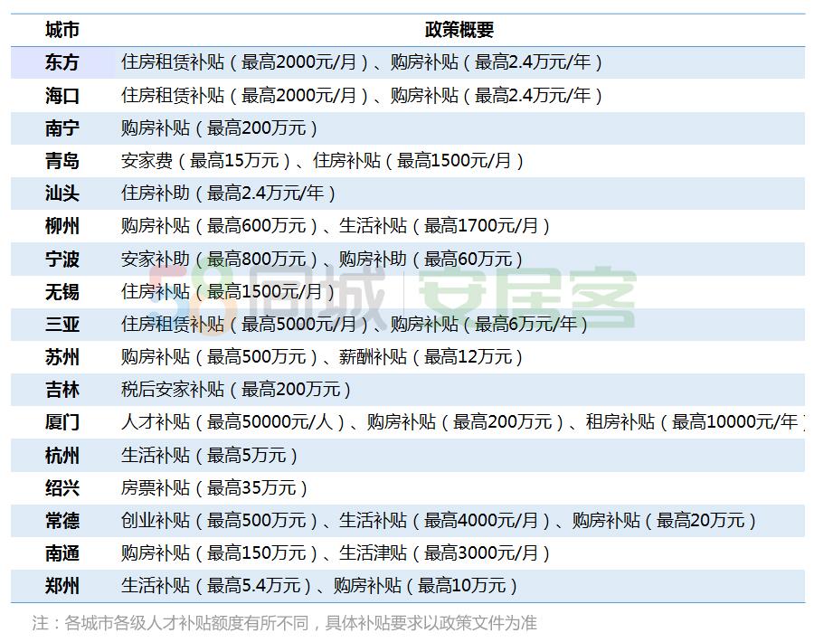 武漢落戶(hù)最新政策,武漢落戶(hù)最新政策，解讀與影響分析