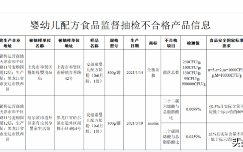 安嬰兒奶粉最新事件,安嬰兒奶粉最新事件，質(zhì)量、安全與挑戰(zhàn)