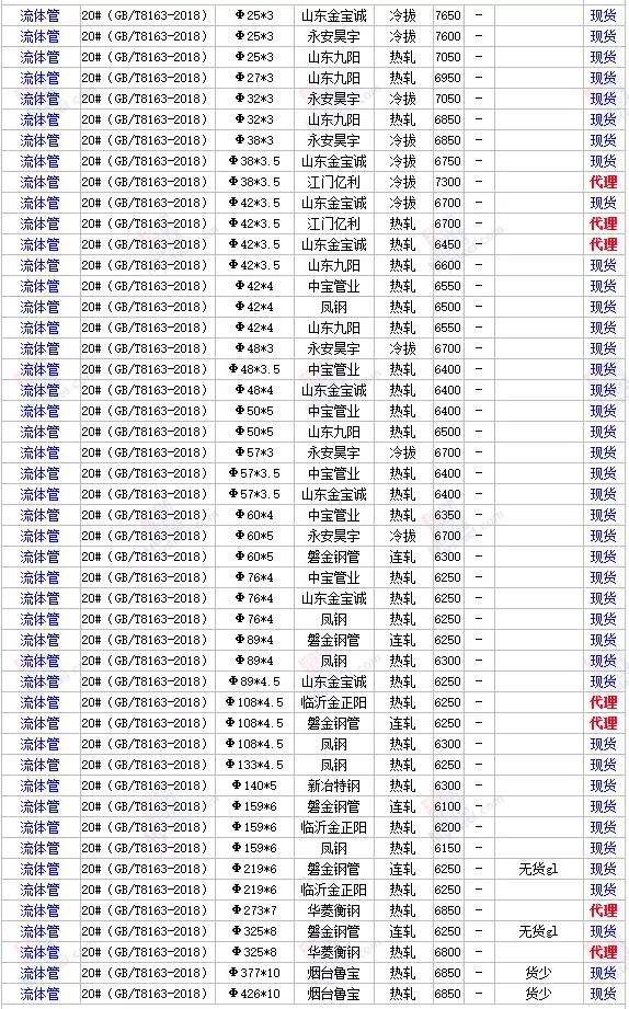 今日鋼材價格最新行情材價格,今日鋼材市場最新行情分析，鋼材價格動態(tài)及影響因素探討