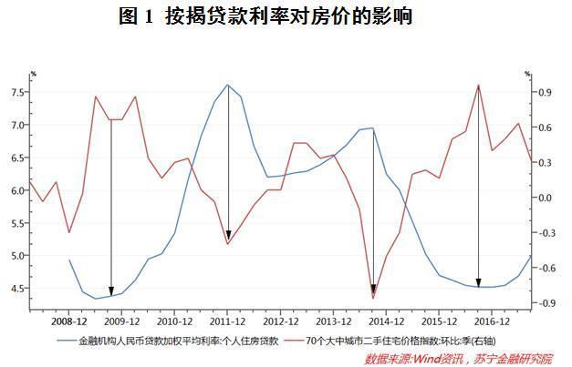 房貸利率最新政策,房貸利率最新政策，影響、趨勢(shì)與解讀