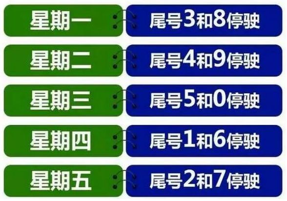 北京最新限號,北京最新限號措施，影響、原因及應對策略