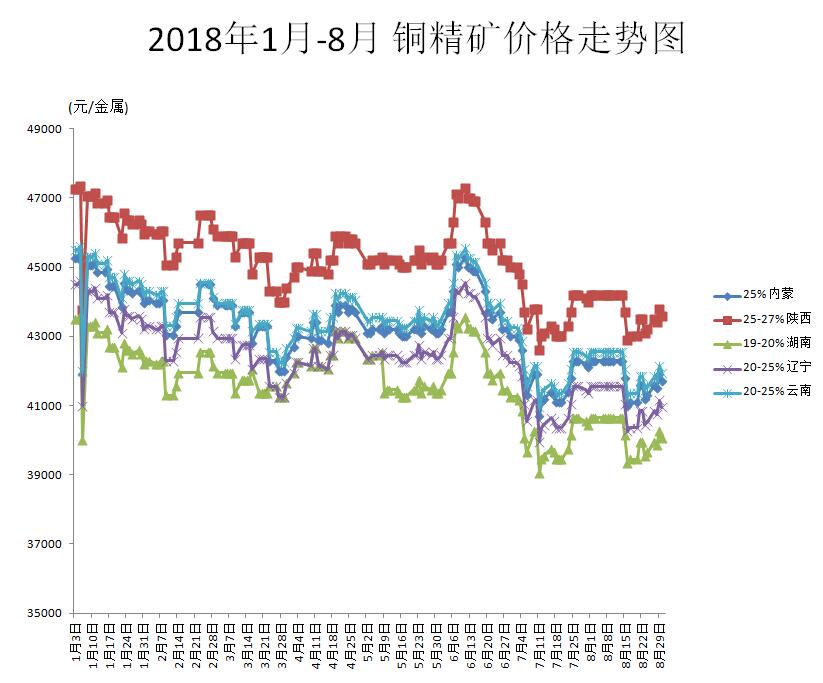 今天銅價(jià)最新價(jià)格,今天銅價(jià)最新價(jià)格分析