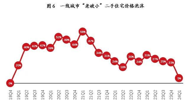 最新二手房,最新二手房市場(chǎng)趨勢(shì)深度解析