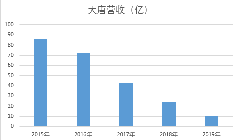 大唐電信重組最新消息,大唐電信重組最新消息，行業(yè)變革與未來發(fā)展展望