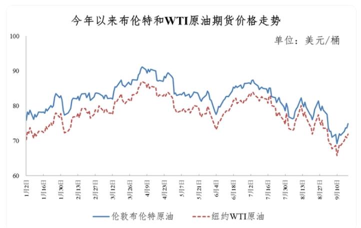 92油價調(diào)整最新消息,油價調(diào)整最新消息，關(guān)注92號汽油價格變動