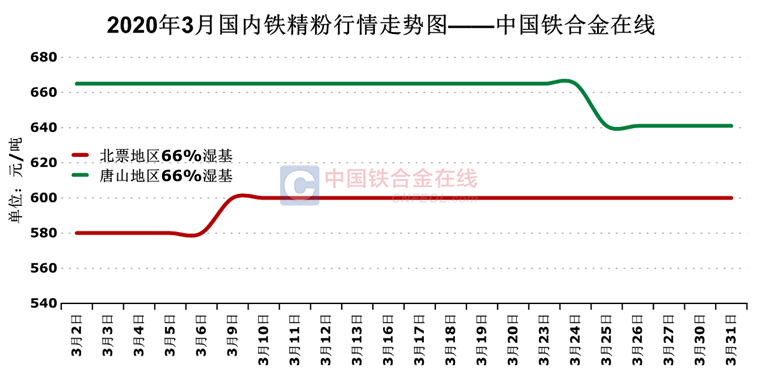 鐵精粉價(jià)格最新行情,鐵精粉價(jià)格最新行情，市場走勢、影響因素及前景展望