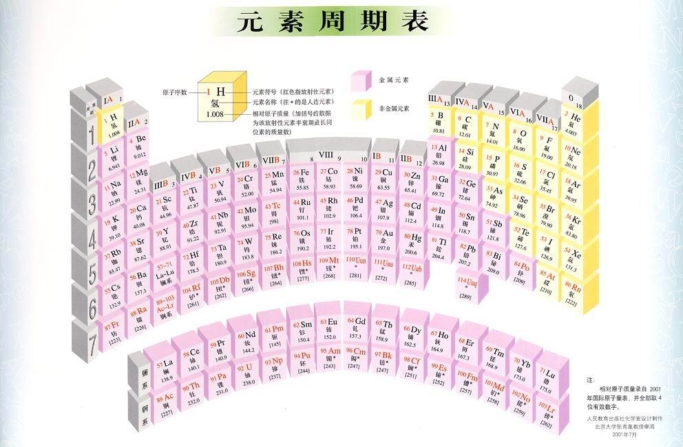 最新元素周期表,最新元素周期表，揭示化學元素的奧秘