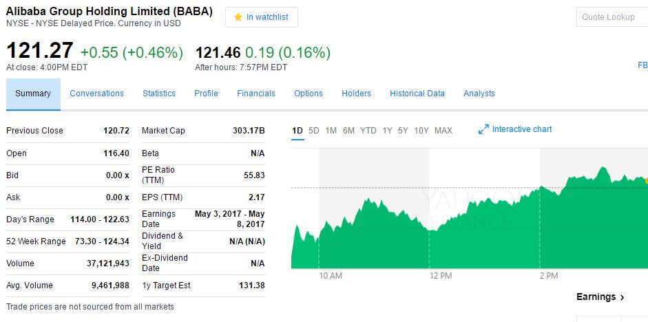 阿里巴巴最新股價,阿里巴巴最新股價的動態(tài)與影響