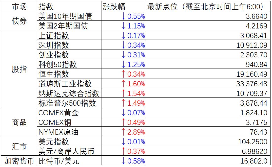 每日財(cái)經(jīng)最新消息,每日財(cái)經(jīng)最新消息，深度解析市場(chǎng)動(dòng)向與影響