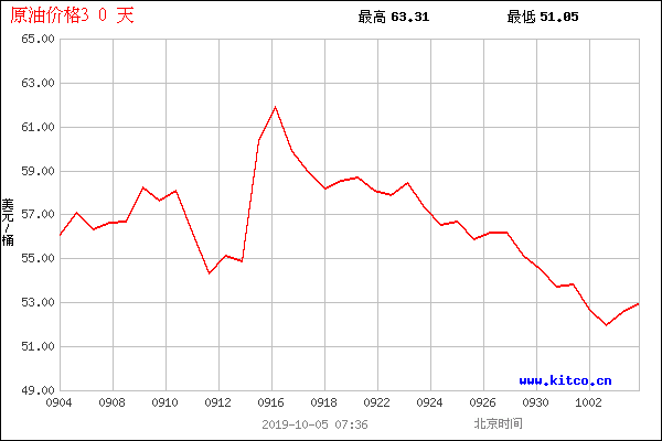 國(guó)際原油價(jià)格最新,國(guó)際原油價(jià)格最新動(dòng)態(tài)分析