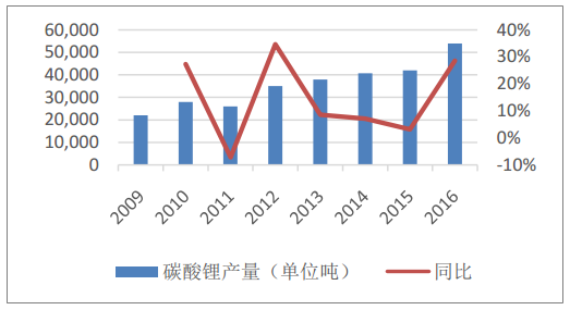 鋰價(jià)格最新價(jià)格走勢(shì),鋰價(jià)格最新走勢(shì)分析