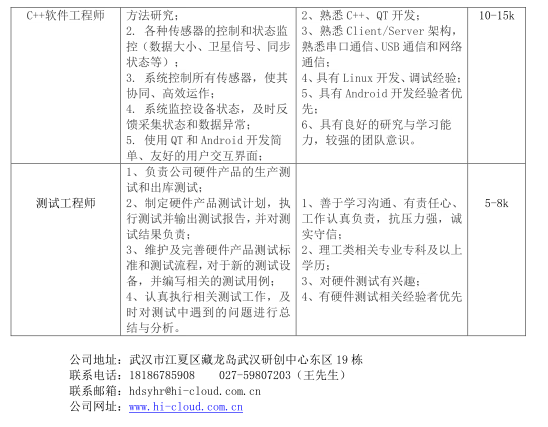 聯(lián)科繡花網最新招聘,聯(lián)科繡花網最新招聘啟事