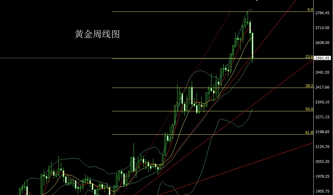 黃金最新消息,黃金最新消息，市場走勢、影響因素及前景展望