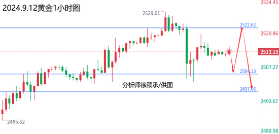 國際黃金實時行情最新,國際黃金實時行情最新分析與展望