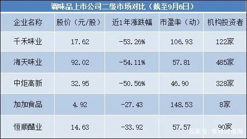 馬不停蹄 第8頁