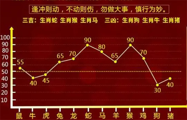 香港最準(zhǔn)的100%肖一肖,香港最準(zhǔn)的100%肖一肖——揭秘生肖預(yù)測(cè)的神秘面紗