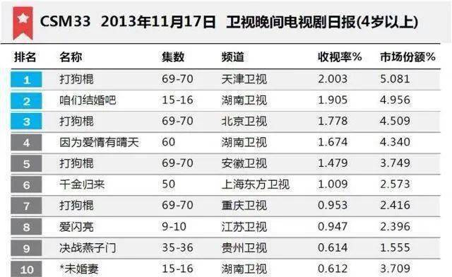 最準(zhǔn)一碼一肖100%精準(zhǔn)紅雙喜,警惕虛假預(yù)測(cè)，最準(zhǔn)一碼一肖與紅雙喜背后的風(fēng)險(xiǎn)陷阱