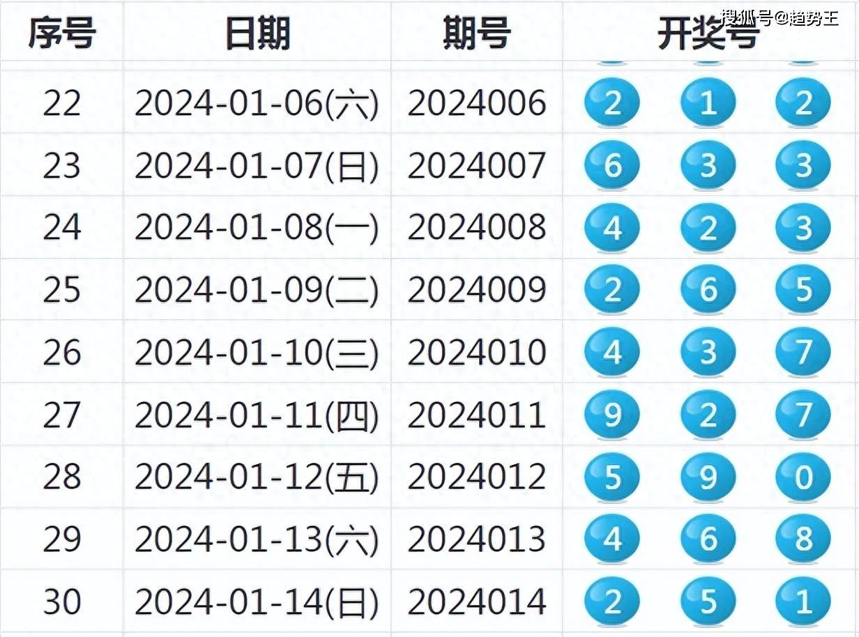 2024新奧開獎記錄清明上河圖,揭秘新奧開獎記錄與清明上河圖的交融