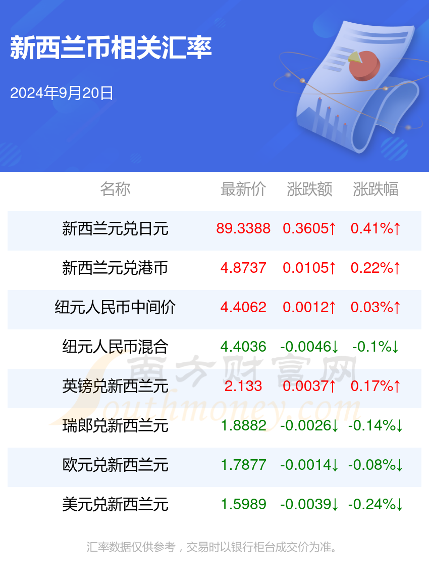 新澳2024資料大全免費,新澳2024資料大全免費，探索與揭秘