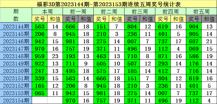 聲名鵲起 第9頁(yè)