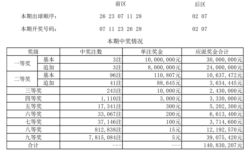 澳門(mén)一碼一碼100準(zhǔn)確開(kāi)獎(jiǎng)結(jié)果查詢(xún),澳門(mén)一碼一碼100準(zhǔn)確開(kāi)獎(jiǎng)結(jié)果查詢(xún)，揭示背后的真相與風(fēng)險(xiǎn)