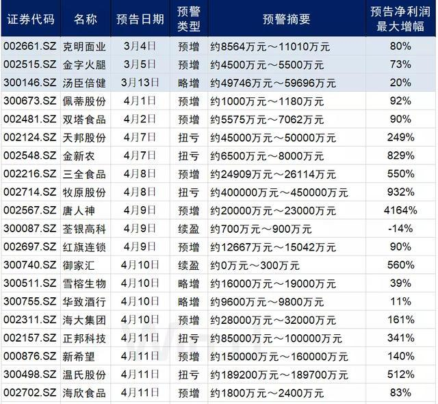 緣木求魚 第9頁