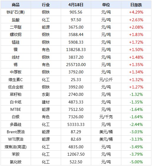 2024新澳天天開獎記錄,揭秘2024新澳天天開獎記錄，數(shù)據(jù)與策略的雙重解讀