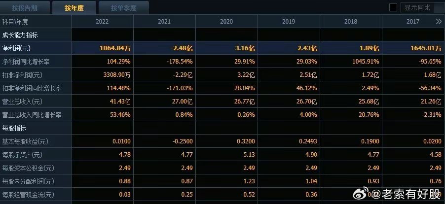 2024新奧今晚開什么資料,揭秘新奧集團，2024今晚開什么資料？