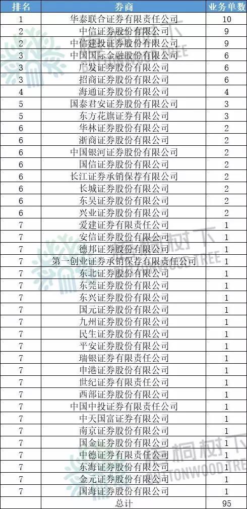 呆若木雞 第7頁