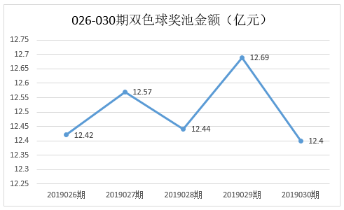 2023新奧彩走勢,揭秘2023新奧彩走勢，未來彩票市場的機(jī)遇與挑戰(zhàn)