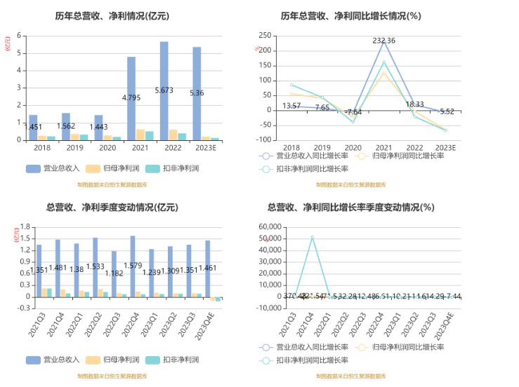 2023新澳精準(zhǔn)資料,探索未來(lái)之門(mén)，解讀2023新澳精準(zhǔn)資料