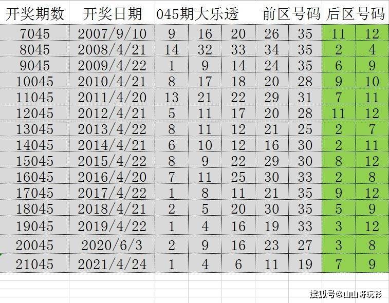 2024澳門歷史開獎記錄65期,澳門歷史開獎記錄與未來的探索，聚焦第65期開獎?wù)雇?024年）