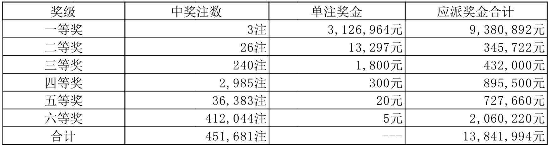 2024澳門六開彩開獎結(jié)果今晚,今晚揭曉，2024澳門六開彩開獎結(jié)果——彩票背后的故事與期待